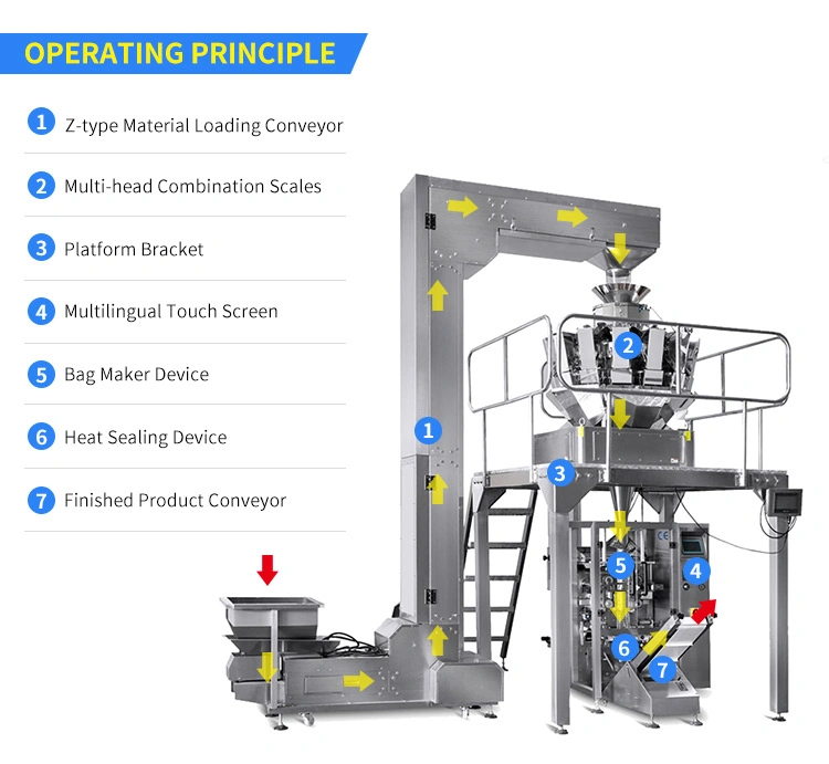 Automatic Vertical Food/Snack/Beans/ Grain/Rice/Nuts/Peanut/Sugar/Beans/Salt /Granule /Coffee/Tea/Popcorn Filling Multihead Weigher Packing Packaging Machine