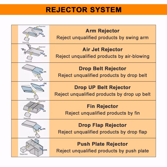 Selezionatrice ponderale dinamica automatica ad alta velocità per l'industria alimentare con CE